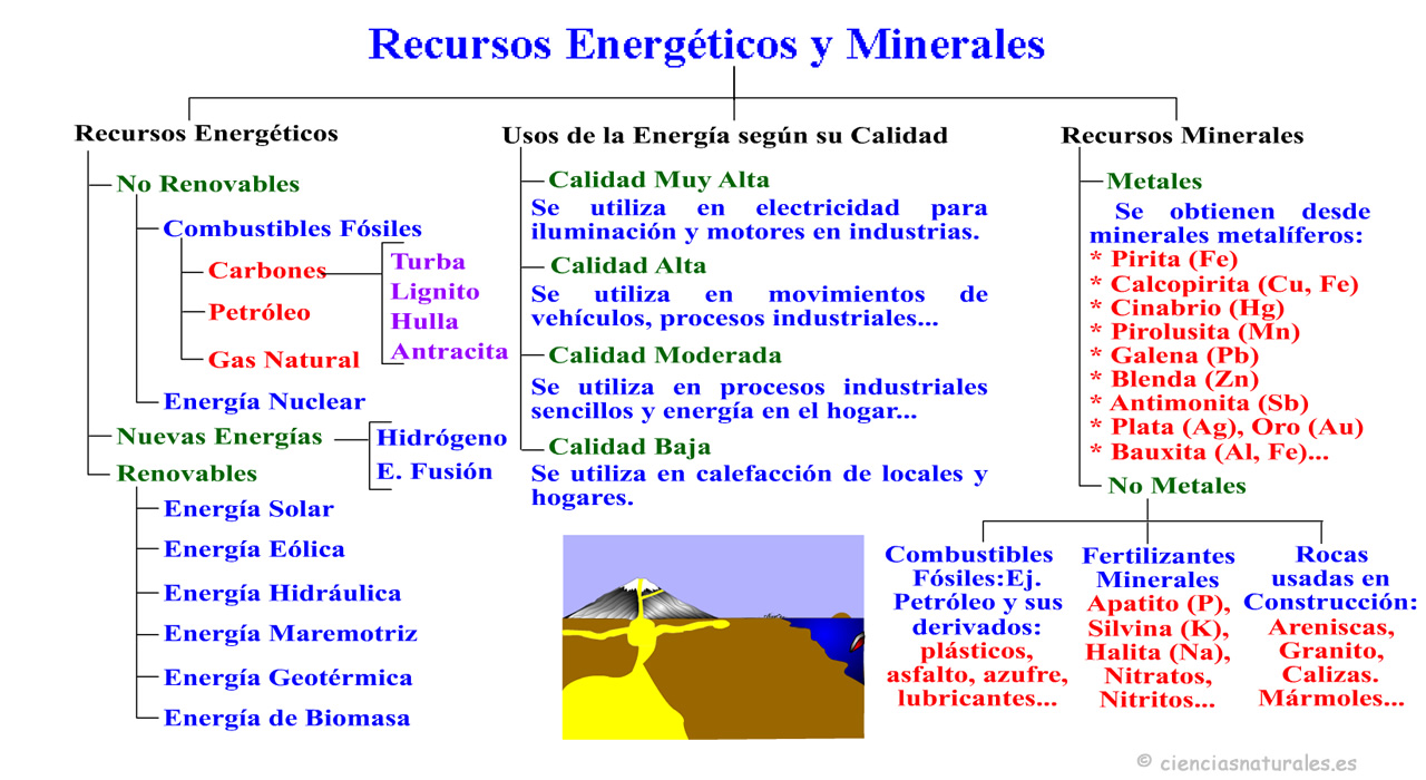 Recursos Energéticos y Minerales