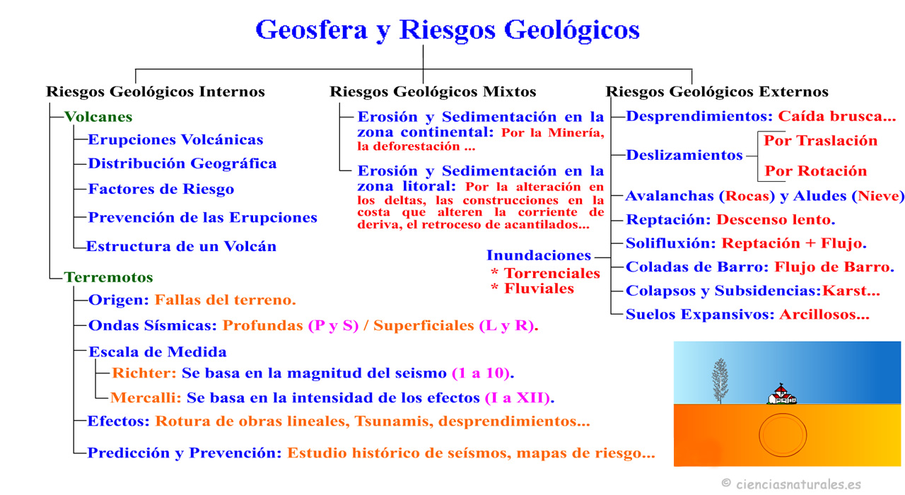 Riesgos Geológicos