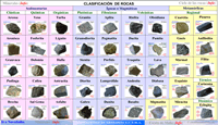 Clasificación de las Rocas